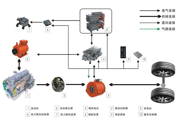 松正M1（混聯直驅型）