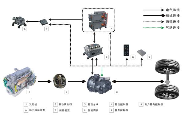 松正M3（P2并聯型）