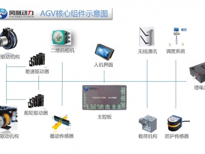鳳凰動力 AGV搬運機器人導航控制系統(tǒng)