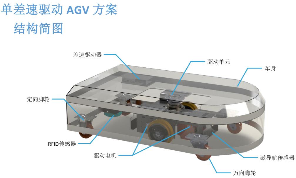 興頌機器人 單差速AGV整車控制方案