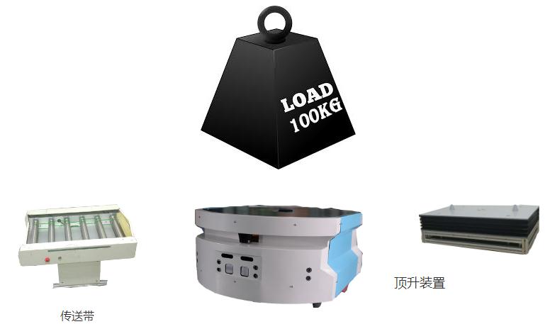 山速智能 IR-100S移動機器人