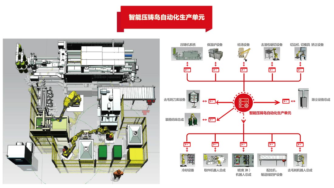 鑄造行業(yè)數(shù)字化工廠