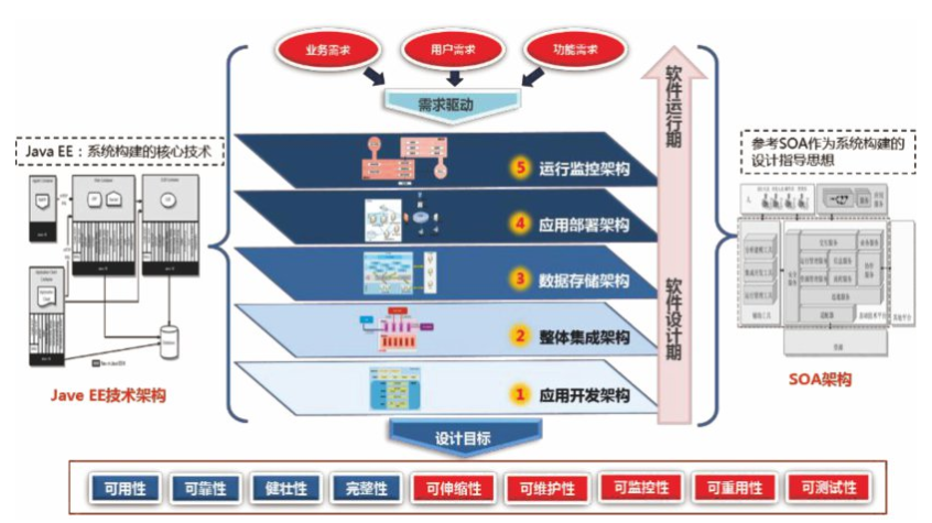 制造過程智能管控 制造執行（MES）平臺