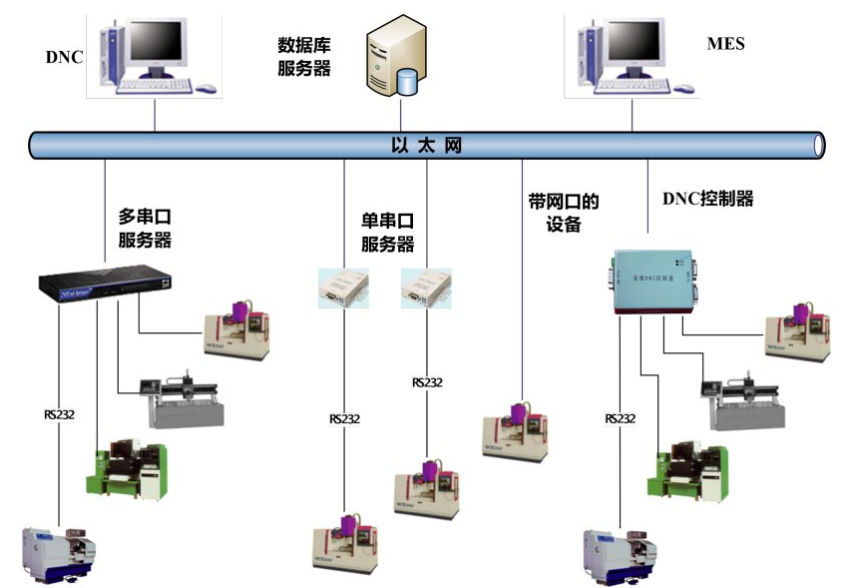 機床聯網管理系統