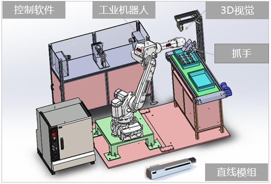 機器人上下料方案