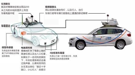 立得空間 自動駕駛
