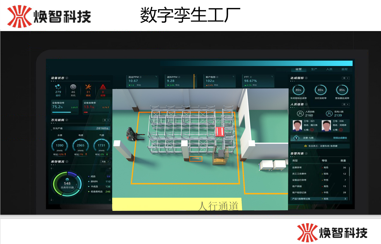 煥智科技 數字孿生工廠