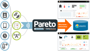 Pareto Anywhere