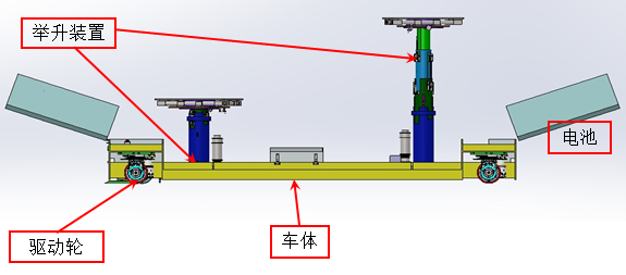 (nkc)仲西 舉升式AGV