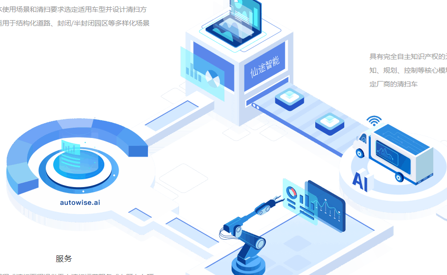 autowise.ai  環衛自動駕駛方案提供者