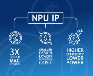 耐能神經網絡處理器 (NPU)