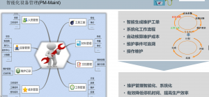 方德機器人工廠數字化與信息化解決方案