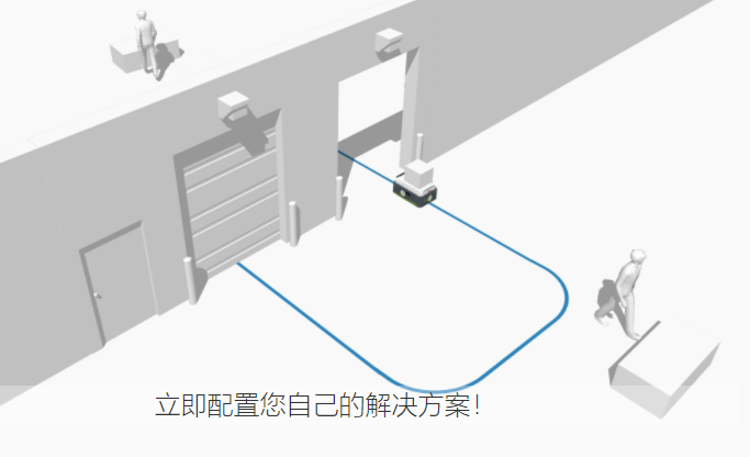 Carrybots  區(qū)域鏈接