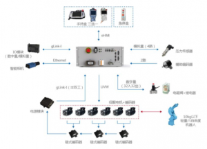 固建工業(yè)機器人控制系統(tǒng)-硬件系統(tǒng)