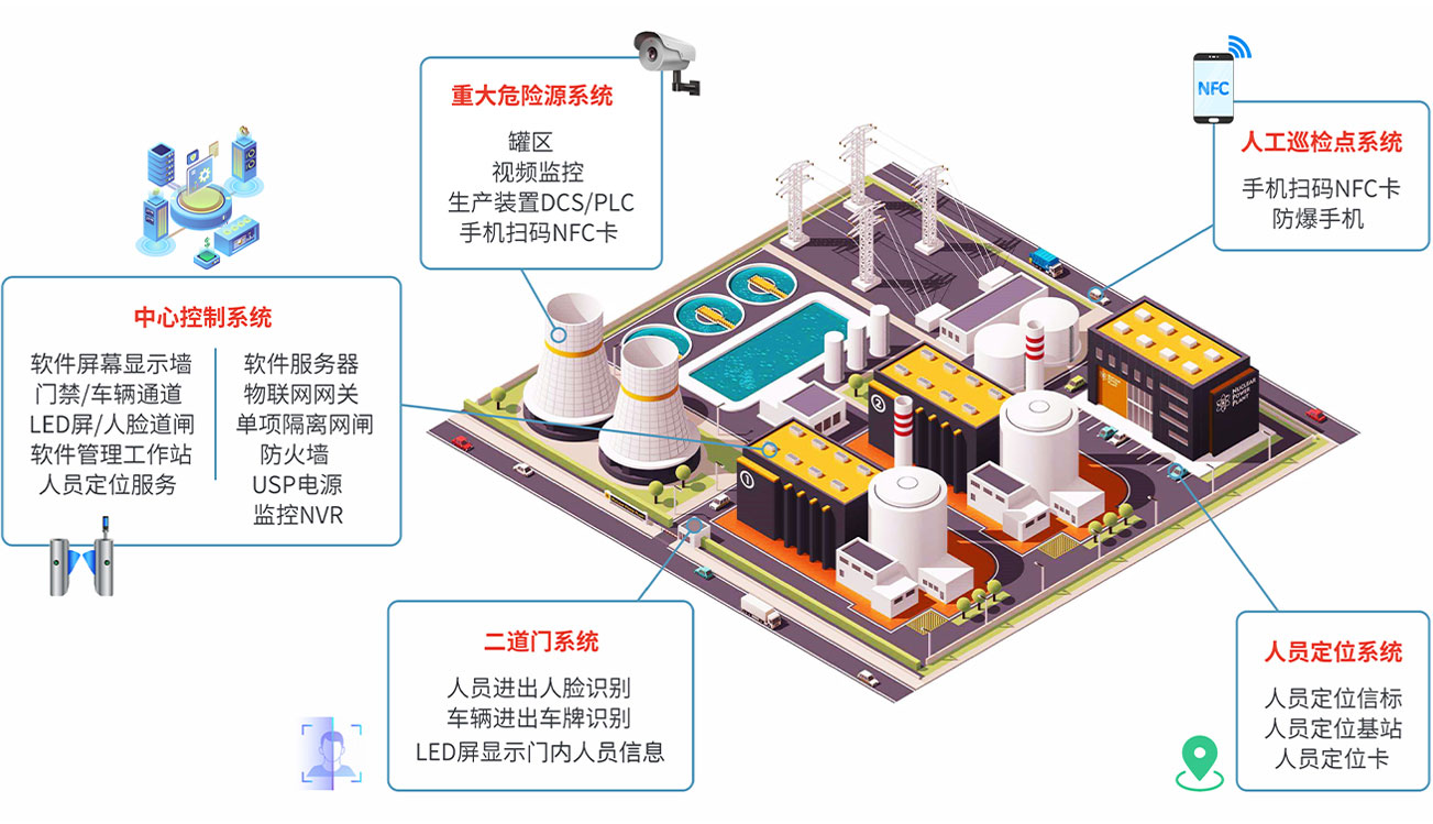 安全生產信息化管理解決方案