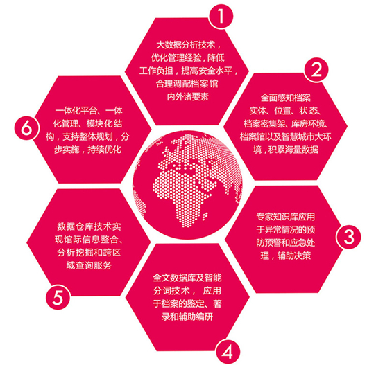 鋼之杰智控  生態智慧檔案館解決方案