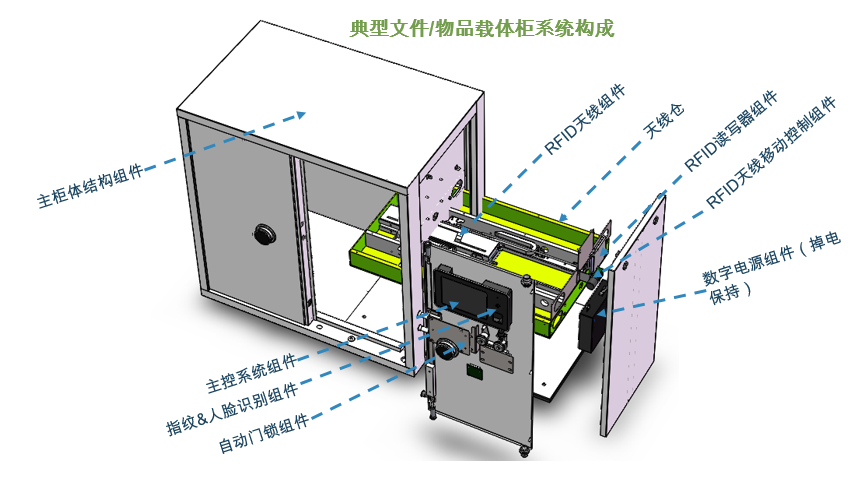 中航科電  文件智能載體柜