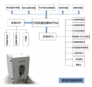 韋爾德斯凱勒WILDSC智能控制器