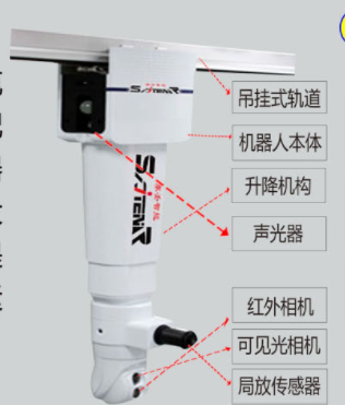 壬工智能  吊軌巡檢機器人