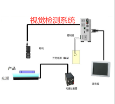 CCD視覺檢測解決方案