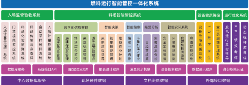 中盛博方  燃料運行一體化智能管控系統