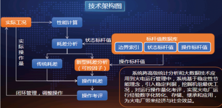 中盛博方  發電運行優化系統