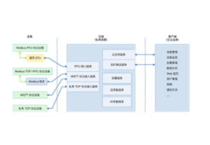 地航工業物聯網平臺（云上SCADA）