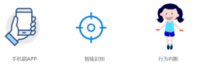 清智圖靈運(yùn)動姿態(tài)視覺評估與指導(dǎo)