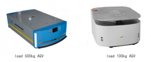 智能激光導航物流車（mobile robotics）