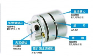 塔喀雅瑪伺服專用聯軸器