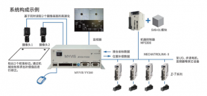 塔喀雅瑪機器視覺