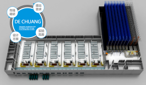 德創能源智能工廠整體解決方案