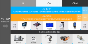 極望智能工廠整體方案及框架