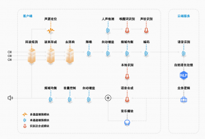中科極限元智能機器人語音解決方案