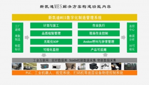新凱迪MES智造系統(tǒng)