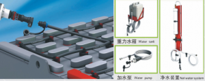 FAAM 加水系統Water refilling system