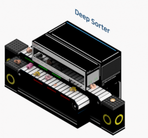 Tot Deep Sorter：基于人工智能的視覺檢測和自動分類