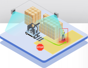 Probility 防撞解決方案