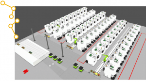 Visual Components工業(yè)自動(dòng)化模擬