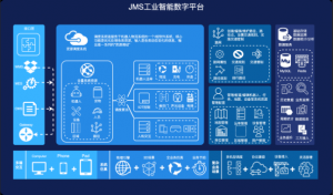 捷象靈越JMS智能工業化數字平臺