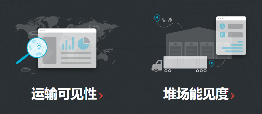 實現供應鏈可視性的單一管理平臺