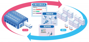 LogiPull WES （倉庫運營管理系統）