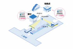 車輛出入口管理系統