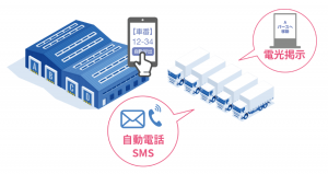 車輛引導系統