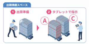 AGV遠程管理系統