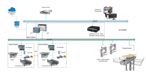 Dimark 自動化控制系統