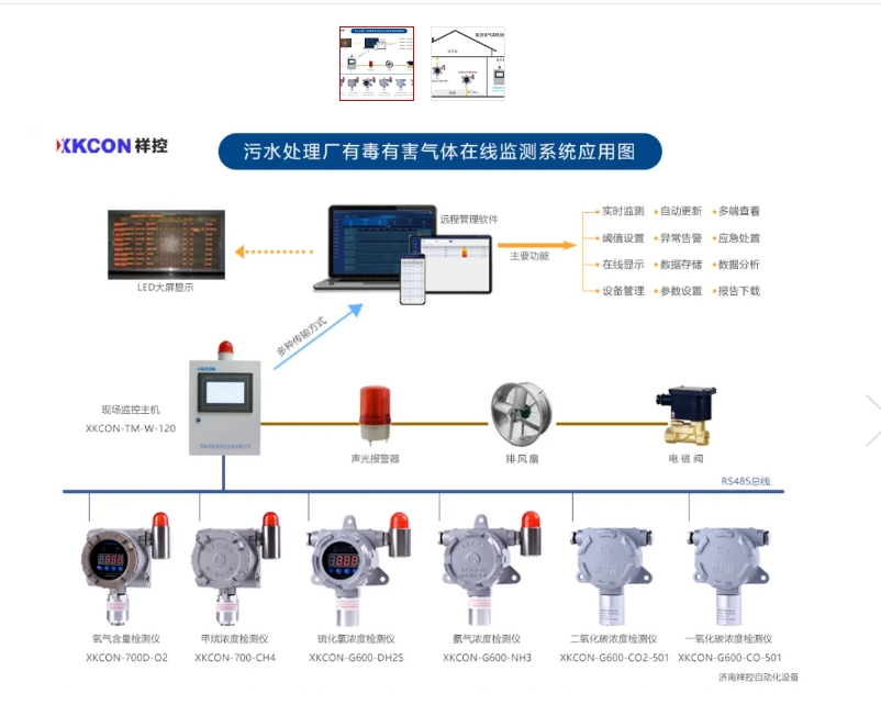 污水處理廠有毒有害氣體在線監測系統