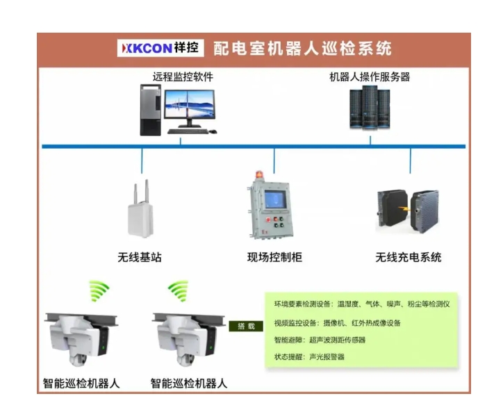 配電室智能機器人巡檢系統