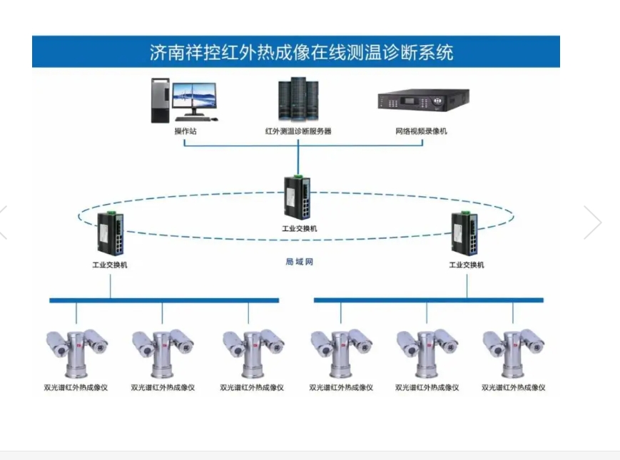 紅外熱成像在線測溫診斷系統(tǒng)